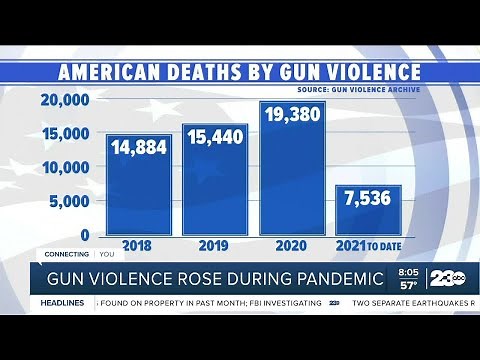 Gun violence in US statistics