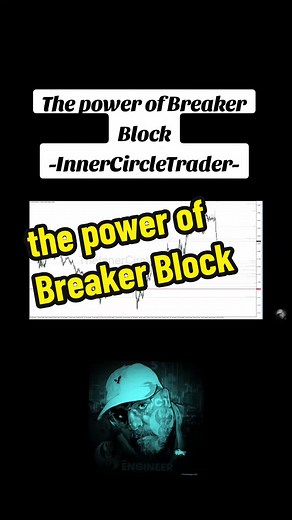 Breaker Block Trading: Identify Market Structure & Profit
