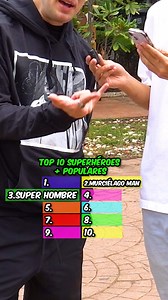 25K views · 130 reactions | Top 10 superhéroes más populares #Top10 #datoscuriosos #superheroes | El Compita | Facebook