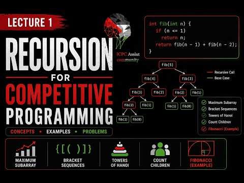 Recursion for Competitive Programming | Lecture 1 | ICPC Assiut Juniors Phase 2 2026