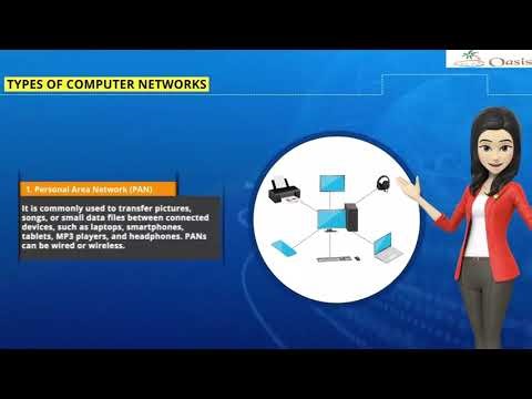 Digital Age Class 8 Chapter 1 Computer Networking