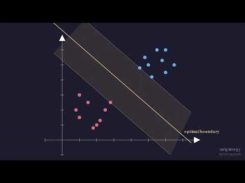 SVM — Find the Widest Gap Between Classes