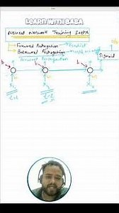 Part1: Neural Network Training | Harish Sharma | Learn With Baba