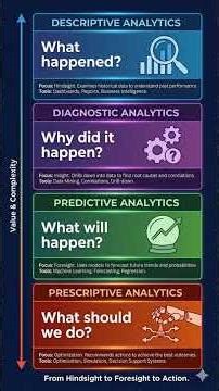 Data Analytics Model in Data Science #datascienceforbeginners #datascience #engineeringstudent