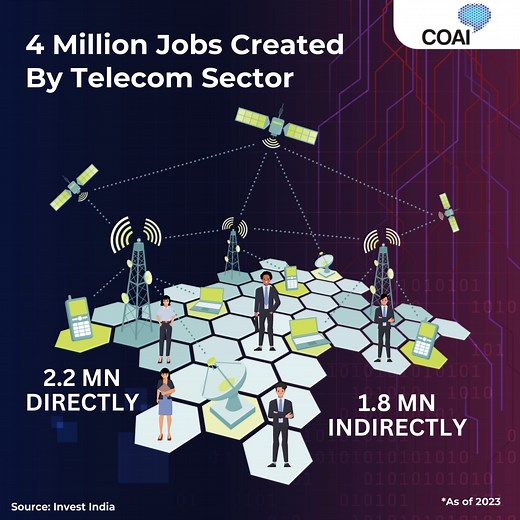 Unlocking Opportunities: Telecom Sector's Impact on Employment in India 🌐📱 Amidst rapid tech advancements, telecom emerges as a key job creator, driving economic prosperity and empowering millions. Let's celebrate its transformative impact on India's job landscape! 🌟 #TelecomJobs #DigitalIndia Ashwini Vaishnaw Department of Telecommunications, Government of India Digital India Invest India | COAI