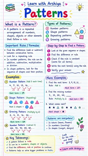 Patterns | Easy Explanation with Examples | Maths Study Notes | Learn with Arshiya