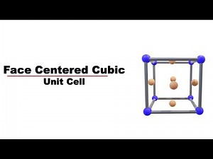 Face Centered Cubic | In English | Crystal Structure