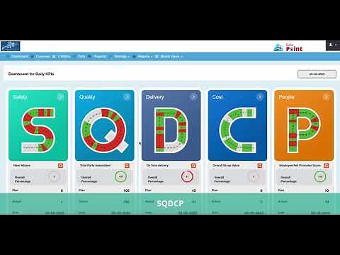 Optimising Performance: Data Point Digital Balanced Scorecard