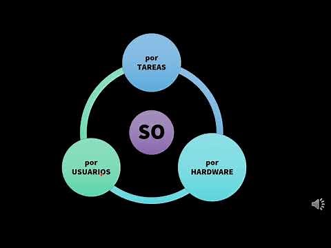 Tipos de Sistemas Operativos