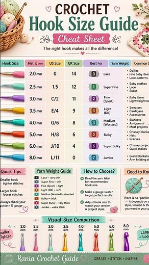 Crochet Hook Size Guide | Crochet Hook Cheat Sheet for Beginners | Easy Yarn & Hook Chart