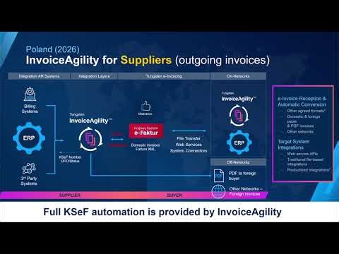 Tungsten Automation InvoiceAgility for Polish KSeF.