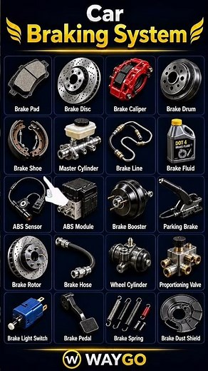 Complete Brake System Guide | Every Brake Component Explained 🚗🔧
