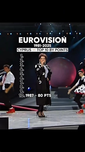 Top 10 Eurovision Entries from Cyprus You Must Watch