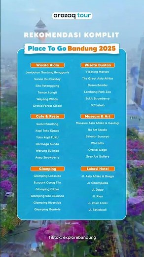 Complete list of tourist attractions in Bandung 2025 #latestbandungtourism #explorebandungcity
