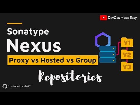 02 - Sonatype Nexus Repository Types | Hosted vs Proxy vs Group