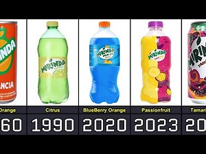 The Evolution of Mirinda From 1959 to 2025