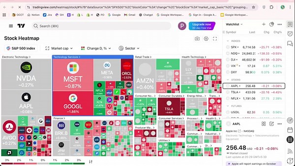 How to see Heatmap in TradingView, Find & Get Heatmaps Easily 2025