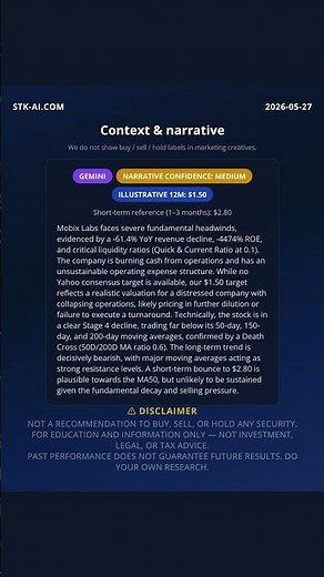 MOBX Stock Research | AI Summary & Metrics #Shorts