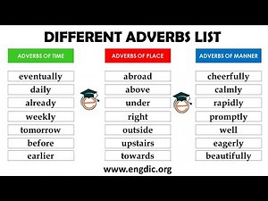 Different Adverbs|Adverbs of (Time, Place, Manner, Degree, Frequency, Sentence, Evaluation)