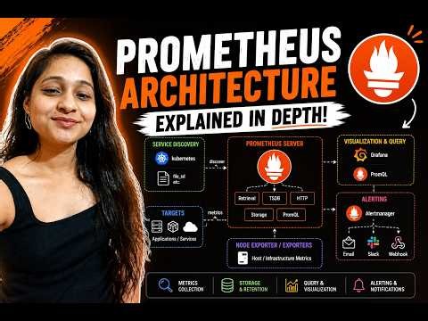 How Prometheus Monitoring Works | Prometheus Architecture Explained