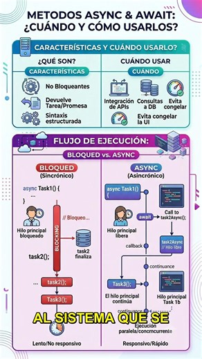 Utiliza Async y Await #programacion #await #async