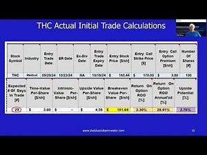 How to Setup a Covered Call Trade: Step-By-Step Process