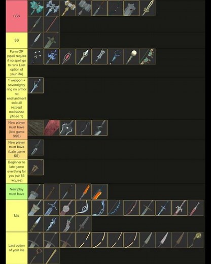 Derelict weapon tier list v2 (17 may 2026)