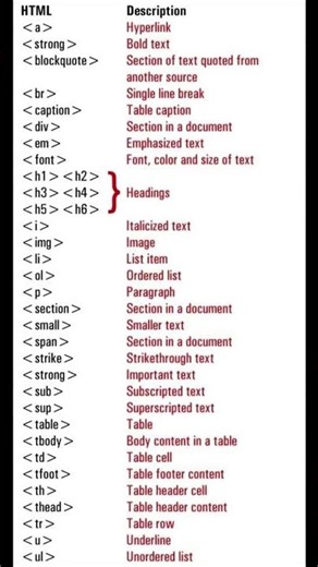 HTML Basics & Tags Cheat Sheet 💻 | Complete Beginner Guide | Learn HTML Fast 🔥#HTMLBasics#HTMLTags
