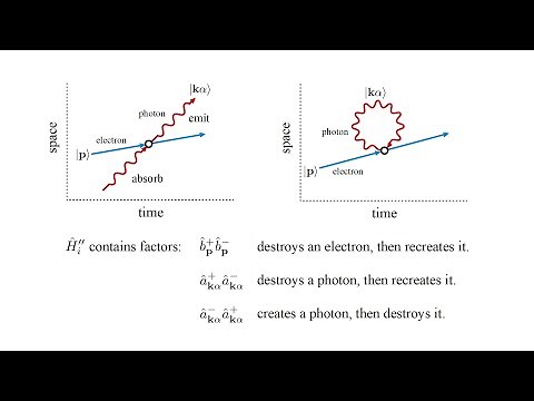 Quantum Field Theory 7a Oppenheimer and Bethe I