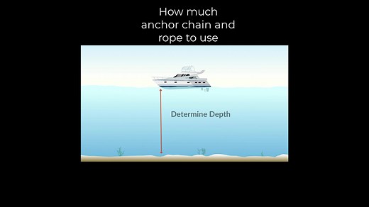 How much chain and rope to use when anchoring. Quick video guide to easily calculate the correct length of chain and rope to let out when you want to anchor your boat. #powerboattraininguk #boatlifeuk #boatlife #boattraining #pooleboattraining #dayskippertheory #boatingseason #motorboating #dayskipper #howtoanchor #guidetoanchoring #howmuchchainandropetoanchor #anchorchainandropeguide #motoryachts #anchorrope #anchorchain #howlonganchorchain #howlonganchorrope #anchorrope #ropeanchor #anchorchai