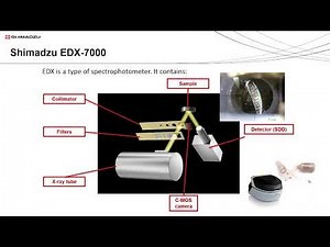 Energy Dispersive X-Ray Fluorescence Spectroscopy for Elemental Analysis of Pharmaceuticals