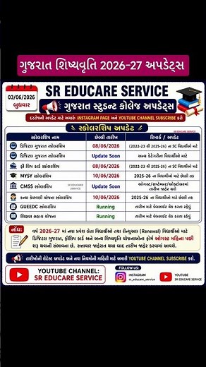 Gujarat Scholarship Update 2026 | Digital Gujarat, MYSY, Freeship Card Last Date Alert! #mysy2026