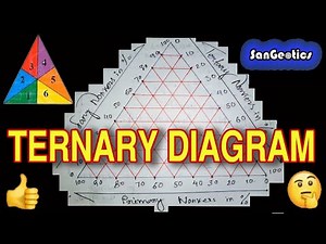 Ternary Diagram | Sanjib Mandal | SanGeotics