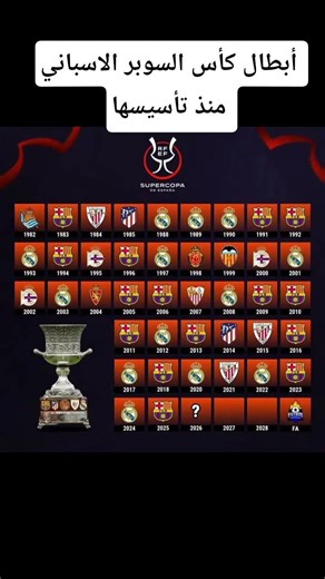 أبطال السوبر الاسباني منذ تأسيسها #football #ريال_مدريد #برشلونة #اتلتيك_بلباو