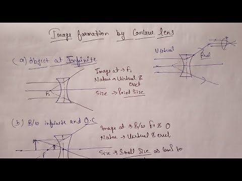 Image Formation by Concave Lens | Ray diagram of concave lens all Cases