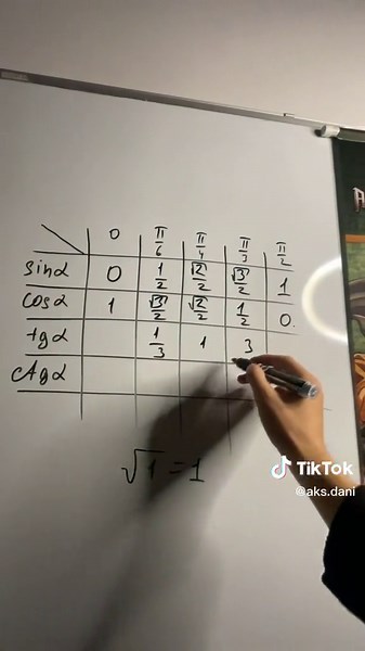 Understanding Table of Values in Trigonometry