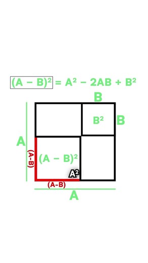 Finally understand the binomial formula – with this simple graphic!