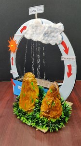 Water Cycle Online Robotic Classess for kids whatsapp me for demo class student 917007651787 #stemeducation✏️ #stemforkids #arduinoprojects #kids #student #arduinouno | Adnan Ansari