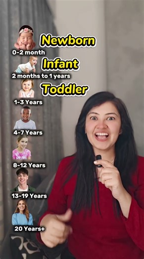 Newborn to adult 👶➡️🧑 ✨#englishlearning #spokenenglish #vocabulary #learnenglishdaily #english