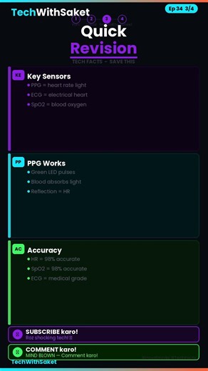 How a Smartwatch Works 🥶: PPG, ECG, SpO2 & Sensors Explained #techwithsaket #cybersecurity