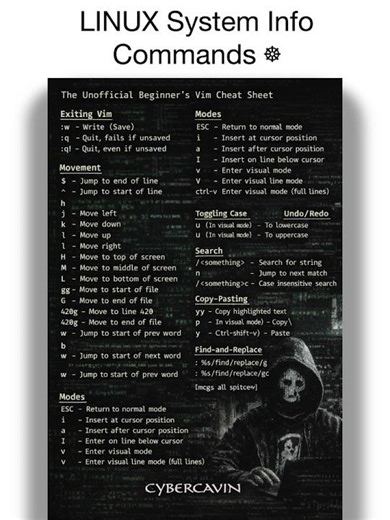 Linux Vim editor Cheat Sheet #cybercavin #cybersecurity #computersecurity