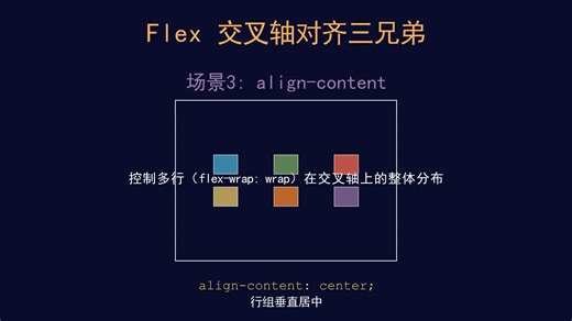 css三种对齐方式 align-items align-content align-self.#css #面试问题及回答技巧 #前端 #样式 #网页设计