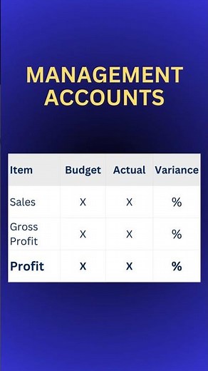 Management Accounts Explained in 60 Seconds