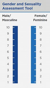 Working with LGBTQ Patients
