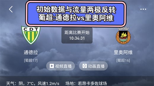 葡超:通德拉vs里奥阿维——初始数据与流量两极反转
