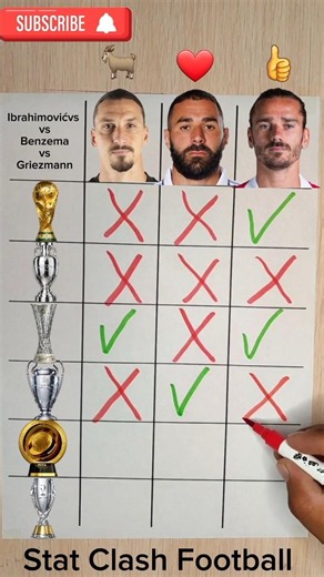 ⚽Trophy Battle! 🏆Zlatan Ibrahimović 🇸🇪 vs Karim Benzema 🇫🇷 vs Antoine Griezmann 🇫🇷 #football #soccer