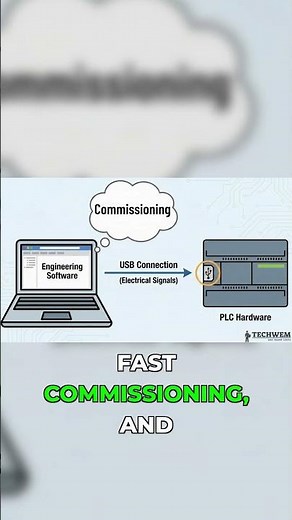 Why USB for PLC? Benefits & Use Cases!