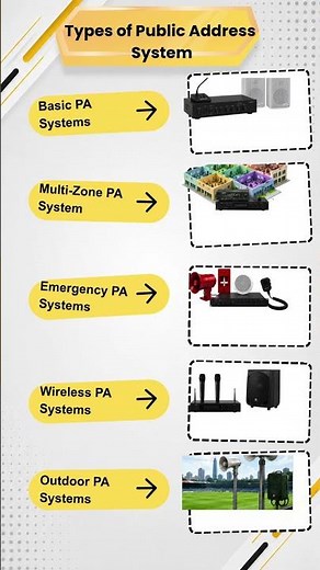 What Is a PA System? Types, Components & Applications Explained #unisol # #electrician