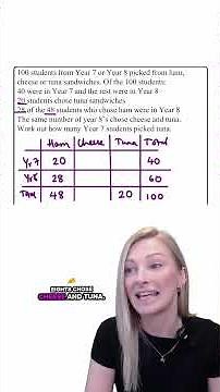 How to do Two Way Tables #gcsemaths