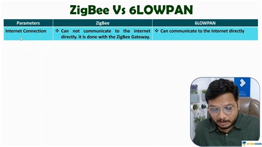 6. ZigBee Vs 6LOWPAN